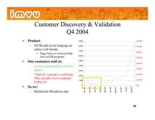 Customer Discovery & Validation
                    Q4 2004
•    Product:                                9,000                                                                                                  $8,000

      –  3D IM add-on for hanging out        8,000                                                                                                  $7,000
         online with friends                 7,000
                                                                                                                                                    $6,000
           •  Piggy back on existing buddy
                                             6,000
              lists and IM programs                                                                                                                 $5,000

•    Our customers told us:                  5,000
                                                                                                                                                    $4,000
      –  Avatar customization is the key     4,000
                                                                                                                                                    $3,000
         appeal.                             3,000

      –  “Add-on” concept is confusing.      2,000
                                                                                                                                                    $2,000

         They actually want a separate                                                                                                              $1,000
                                             1,000
         buddy list.
                                                0                                                                                                   $0
•    So we:
                                                              Dec-04




                                                                                Feb-05




                                                                                                  Apr-05
                                                     Nov-04




                                                                       Jan-05




                                                                                         Mar-05




                                                                                                           May-05




                                                                                                                                      Aug-05
                                                                                                                             Jul-05
                                                                                                                    Jun-05
      –  Ditched the IM add-on idea



                                                                                                                                               70
 