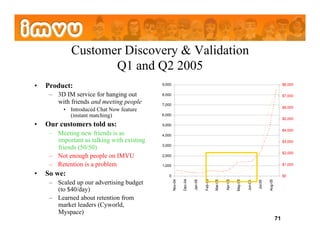 Customer Discovery & Validation
                     Q1 and Q2 2005
•    Product:                                 9,000                                                                                                  $8,000

      –  3D IM service for hanging out        8,000                                                                                                  $7,000
         with friends and meeting people      7,000
                                                                                                                                                     $6,000
           •  Introduced Chat Now feature
              (instant matching)              6,000
                                                                                                                                                     $5,000
•    Our customers told us:                   5,000
                                                                                                                                                     $4,000
      –  Meeting new friends is as            4,000
         important as talking with existing                                                                                                          $3,000
                                              3,000
         friends (50/50)
                                                                                                                                                     $2,000
      –  Not enough people on IMVU            2,000

      –  Retention is a problem               1,000                                                                                                  $1,000

•    So we:                                      0                                                                                                   $0

      –  Scaled up our advertising budget                      Dec-04




                                                                                 Feb-05




                                                                                                   Apr-05
                                                      Nov-04




                                                                        Jan-05




                                                                                          Mar-05




                                                                                                            May-05




                                                                                                                                       Aug-05
                                                                                                                              Jul-05
                                                                                                                     Jun-05
         (to $40/day)
      –  Learned about retention from
         market leaders (Cyworld,
         Myspace)
                                                                                                                                                71
 