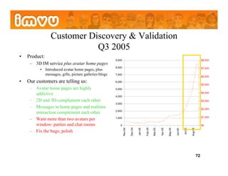 Customer Discovery & Validation
                            Q3 2005
•    Product:
                                                         9,000                                                                                                  $8,000
      –  3D IM service plus avatar home pages
                                                         8,000                                                                                                  $7,000
           •  Introduced avatar home pages, plus
              messages, gifts, picture galleries blogs   7,000
                                                                                                                                                                $6,000

•    Our customers are telling us:                       6,000
                                                                                                                                                                $5,000
      –  Avatar home pages are highly                    5,000
         addictive                                       4,000
                                                                                                                                                                $4,000


      –  2D and 3D complement each other                                                                                                                        $3,000
                                                         3,000
      –  Messages in home pages and realtime                                                                                                                    $2,000
                                                         2,000
         interaction complement each other
                                                                                                                                                                $1,000
      –  Want more than two avatars per                  1,000

         window: parties and chat rooms                     0                                                                                                   $0

                                                                          Dec-04




                                                                                            Feb-05




                                                                                                              Apr-05
                                                                 Nov-04




                                                                                   Jan-05




                                                                                                     Mar-05




                                                                                                                       May-05




                                                                                                                                                  Aug-05
                                                                                                                                         Jul-05
                                                                                                                                Jun-05
      –  Fix the bugs; polish




                                                                                                                                                           72
 