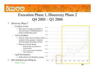 Execution Phase 1, Discovery Phase 2
                     Q4 2005 – Q1 2006
•    Discovery, Phase 2
      –  Company Vision                                $90,000

           •  Big vision (“Avatars everywhere”),
              two-year focus (“3DIM platform”),        $80,000

              bounce off bad ideas (lots)
      –  Active Feedback
                                                       $70,000



           •  Sources: email, survey monkey, direct    $60,000

              outreach, “focus groups,” customer
              advisory board, developers, forums       $50,000



           •  Business Advisory Board                  $40,000
                 –  Relate product development to
                    business goals                     $30,000

                 –  Give course-correction feedback,
                    team synthesizes                   $20,000


      –  Agile Development
                                                       $10,000
           •  Build software for flexibility, change
•    Our customers are telling us:                         $0
                                                            6/1/05   7/1/05   7/31/05   8/30/05   9/29/05   10/29/05   11/28/05   12/28/05   1/27/06   2/26/06


      –  What’s next?
                                                                                                                                             74
 