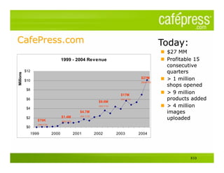 1999 - 2004 Revenue

           $12
Millions




                                                                                       $27M
           $10                                                                         2004YTD


           $8
                                                                           $17M
           $6                                                              2003 YTD
                                                              $9.6M
                                                              2002 YTD
           $4
                                                 $4.7M
           $2                      $1.4M         2001 YTD
                 $70K              2000 YTD
                 1999 YTD
           $0
             1999           2000              2001          2002         2003         2004




                                                                                                 810
 