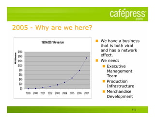 1999-2007 Revenue

           $160
Millions




           $140
           $120
           $100
            $80
            $60
            $40
            $20
             $0
                  1999 2000 2001 2002 2003 2004 2005 2006 2007




                                                                 910
 