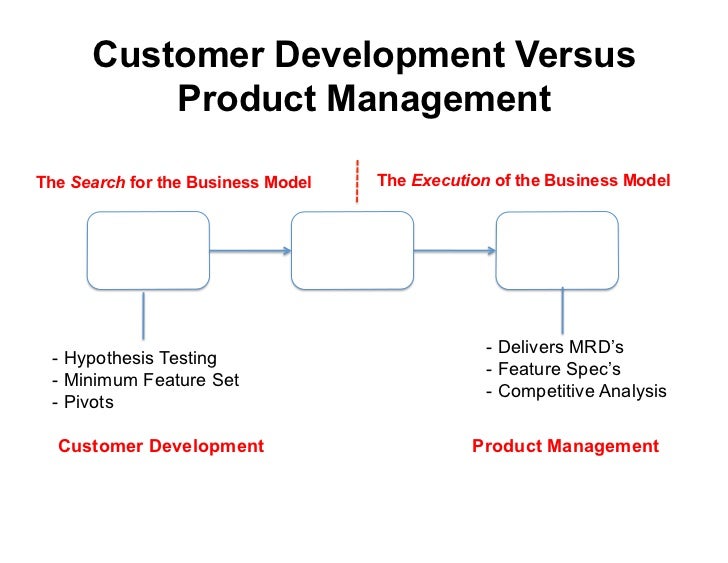 Business proposal template picture