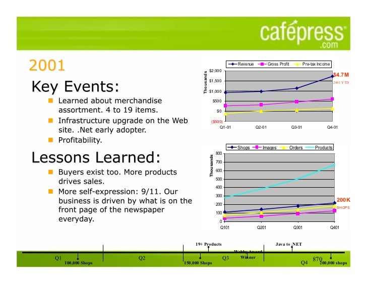 Kleiner business plan 06 image