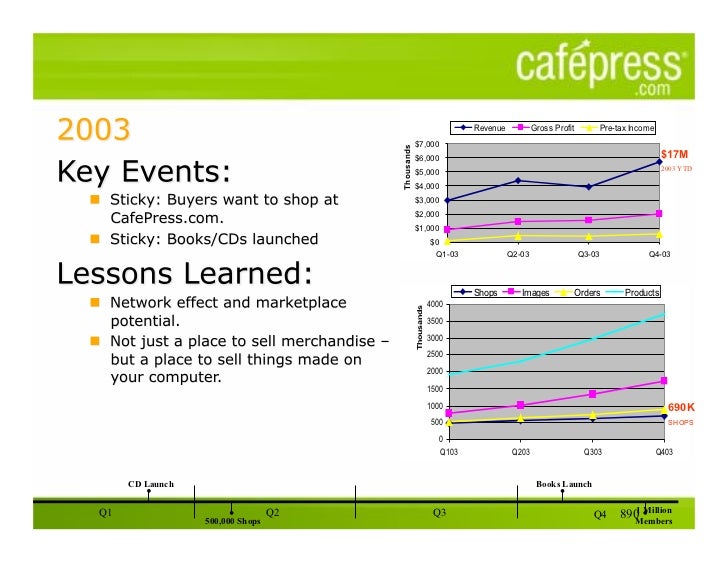 Kleiner business plan image