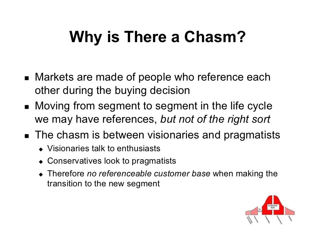 chasm synonym