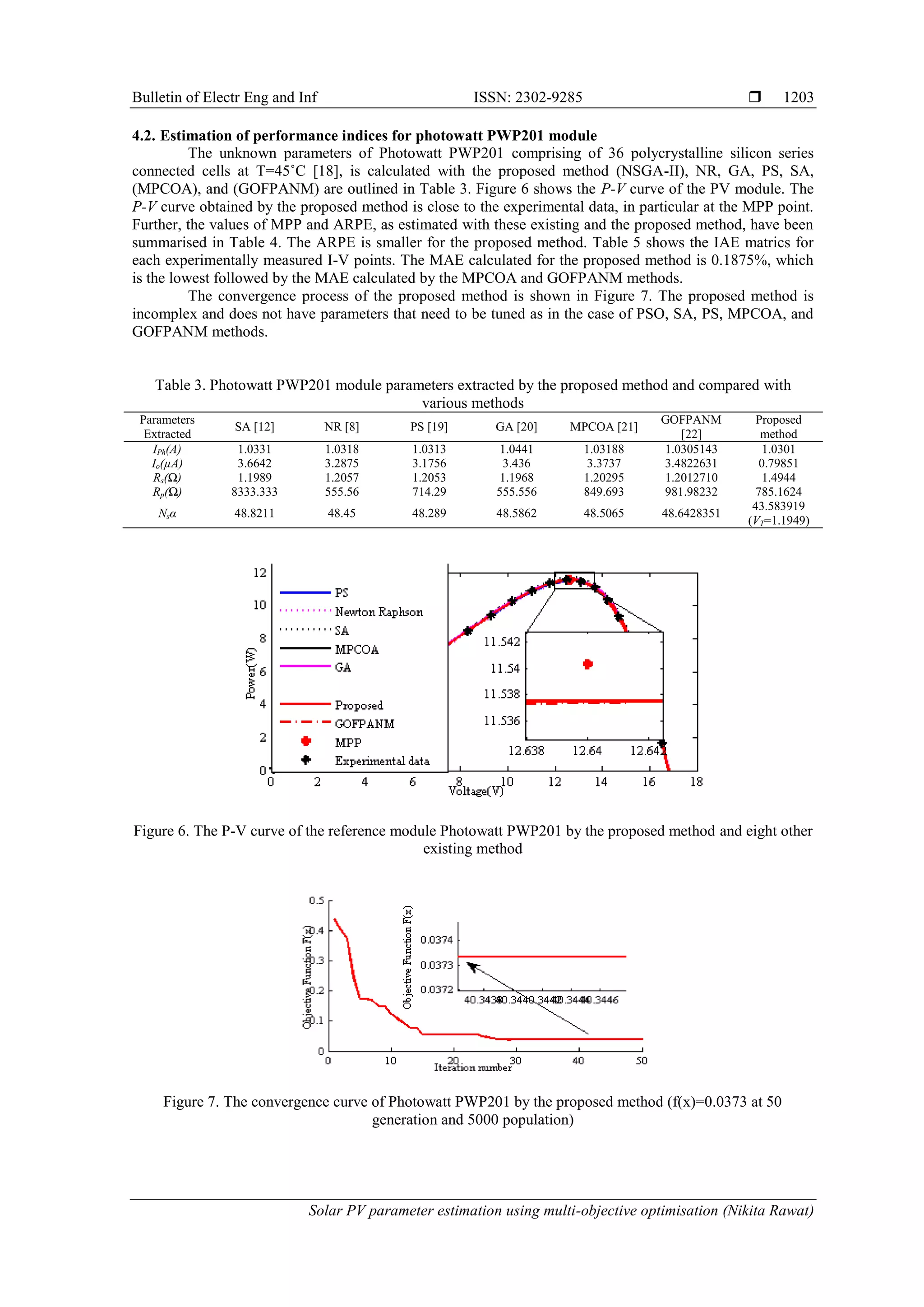 Bulletin of Electr Eng and Inf ISSN: 2302-9285  Solar PV parameter estimation using multi-objective optimisation (Nikita Rawat) 1203 4.2. Estimation of performance indices for photowatt PWP201 module The unknown parameters of Photowatt PWP201 comprising of 36 polycrystalline silicon series connected cells at T=45˚C [18], is calculated with the proposed method (NSGA-II), NR, GA, PS, SA, (MPCOA), and (GOFPANM) are outlined in Table 3. Figure 6 shows the P-V curve of the PV module. The P-V curve obtained by the proposed method is close to the experimental data, in particular at the MPP point. Further, the values of MPP and ARPE, as estimated with these existing and the proposed method, have been summarised in Table 4. The ARPE is smaller for the proposed method. Table 5 shows the IAE matrics for each experimentally measured I-V points. The MAE calculated for the proposed method is 0.1875%, which is the lowest followed by the MAE calculated by the MPCOA and GOFPANM methods. The convergence process of the proposed method is shown in Figure 7. The proposed method is incomplex and does not have parameters that need to be tuned as in the case of PSO, SA, PS, MPCOA, and GOFPANM methods. Table 3. Photowatt PWP201 module parameters extracted by the proposed method and compared with various methods Parameters Extracted SA [12] NR [8] PS [19] GA [20] MPCOA [21] GOFPANM [22] Proposed method IPh(A) 1.0331 1.0318 1.0313 1.0441 1.03188 1.0305143 1.0301 Io(µA) 3.6642 3.2875 3.1756 3.436 3.3737 3.4822631 0.79851 Rs(Ω) 1.1989 1.2057 1.2053 1.1968 1.20295 1.2012710 1.4944 Rp(Ω) 8333.333 555.56 714.29 555.556 849.693 981.98232 785.1624 Nsα 48.8211 48.45 48.289 48.5862 48.5065 48.6428351 43.583919 (VT=1.1949) Figure 6. The P-V curve of the reference module Photowatt PWP201 by the proposed method and eight other existing method Figure 7. The convergence curve of Photowatt PWP201 by the proposed method (f(x)=0.0373 at 50 generation and 5000 population) 