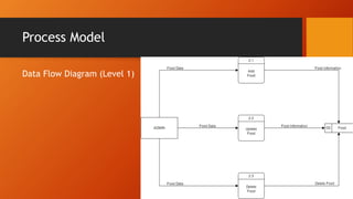 Process Model
Data Flow Diagram (Level 1)
 