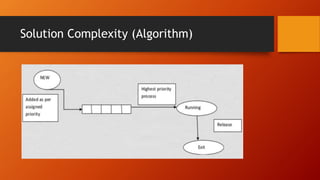 Solution Complexity (Algorithm)
 