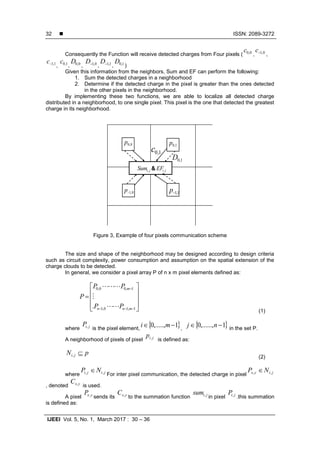  ISSN: 2089-3272
IJEEI Vol. 5, No. 1, March 2017 : 30 – 36
32
Consequently the Function will receive detected charges from Four pixels ( 0,0c
, 0,1c
,
1,1c
, 1,0c
, 0,0D
, 0,1D
, 1,1D
, 1,0D
)
Given this information from the neighbors, Sum and EF can perform the following:
1. Sum the detected charges in a neighborhood
2. Determine if the detected charge in the pixel is greater than the ones detected
in the other pixels in the neighborhood.
By implementing these two functions, we are able to localize all detected charge
distributed in a neighborhood, to one single pixel. This pixel is the one that detected the greatest
charge in its neighborhood.
jiSum, & jiEF,
1,0D
1,0c
1,0p0,0p
1,1p0,1p
Figure 3, Example of four pixels communication scheme
The size and shape of the neighborhood may be designed according to design criteria
such as circuit complexity, power consumption and assumption on the spatial extension of the
charge clouds to be detected.
In general, we consider a pixel array P of n x m pixel elements defined as:













1,10,1
1,00,0
. mnn
m
PP
PP
P



(1)
where jiP,
is the pixel element,
 1,.....,0  mi ,
 1,......,0  nj in the set P.
A neighborhood of pixels of pixel jip ,
is defined as:
pN ji ,
(2)
where jiji NP ,, 
For inter pixel communication, the detected charge in pixel jiyx NP ,, 
, denoted yxC ,
is used.
A pixel yxP ,
sends its yxC ,
to the summation function jisum,
in pixel jiP,
.this summation
is defined as:
 