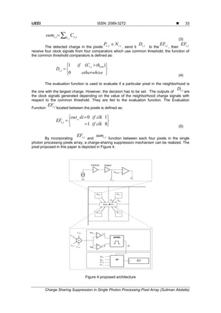 IJEEI ISSN: 2089-3272 
Charge Sharing Suppression in Single Photon Processing Pixel Array (Suliman Abdalla)
33

jiN yxji Csum
,
,,
(3)
The detected charge in the pixels jiyx NP ,, 
, send it jiD,
to the jiEF,
, then jiEF,
receive four clock signals from four comparators which use common threshold, the function of
the common threshold comparators is defined as:





 

otherwhise
thCif
D
comji
ji
0
)(1
,
(4)
The evaluation function is used to evaluate if a particular pixel in the neighborhood is
the one with the largest charge. However, the decision has to be set. The outputs of jiD,
are
the clock signals generated depending on the value of the neighborhood charge signals with
respect to the common threshold. They are fed to the evaluation function. The Evaluation
Function jiEF,
located between the pixels is defined as:









01
10_
,
clkif
clkifdiout
EF ji
(5)
By incorporating jiEF,
and jisum,
function between each four pixels in the single
photon processing pixels array, a charge-sharing suppression mechanism can be realized. The
pixel proposed in this paper is depicted in Figure 4.
+
P0,0 P0,1
P-1,0 P-1,1
PreAmp Shaper
Thcom
jiSum, & jiEF,
Ci, j
ADWD
+
+
EC
Th2
Th1
+
EF
C0,0
UT
LT
C1,0
C0,-1 clk
Di, j
D0,0
D-1,0
D0,1
D-1,1
C1,-1
Di, j
Ci, j
Figure 4 proposed architecture
 
