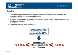 www.fee.rs.gov.br
Fonte: BCB.
Câmbio
Desvalorização nominal não implica, necessariamente, em aumento de
competitividade dos produtos brasileiros.
1.
É importante lembrar que esse movimento não é exclusivamente devido às
condições internas
2.
Repasse cambial para a inflação3.
Desvalorização
cambial de 20%
Impacto sobre
inflação acumulada
em 12 meses<+0,5 p.p. 1,0 p.p.
<
 
