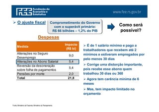 www.fee.rs.gov.br
Despesas
Medida
Impacto
(R$ bi)
Alterações no Seguro
Desemprego
9,0
Alterações no Abono Salarial 5,4
Reversão da desoneração
sobre folha de pagamentos
5,4
Pensões por morte 2,0
Total 21,8
Comprometimento do Governo
com o superávit primário:
R$ 66 bilhões – 1,2% do PIB
 O ajuste fiscal
Como será
possível?
Fonte: Ministério da Fazenda. Ministério do Planejamento.
 É de 1 salário mínimo e pago a
trabalhadores que recebem até 2
mínimos e estiveram empregados por
pelo menos 30 dias
 Corrige uma distorção importante,
pois recebe esse abono quem
trabalhou 30 dias ou 360
 Agora tem carência mínima de 6
meses
 Mas, tem impacto limitado no
orçamento
 