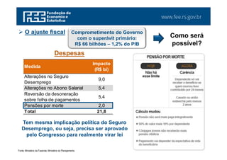 www.fee.rs.gov.br
Despesas
Medida
Impacto
(R$ bi)
Alterações no Seguro
Desemprego
9,0
Alterações no Abono Salarial 5,4
Reversão da desoneração
sobre folha de pagamentos
5,4
Pensões por morte 2,0
Total 21,8
Comprometimento do Governo
com o superávit primário:
R$ 66 bilhões – 1,2% do PIB
 O ajuste fiscal
Como será
possível?
Fonte: Ministério da Fazenda. Ministério do Planejamento.
Tem mesma implicação política do Seguro
Desemprego, ou seja, precisa ser aprovado
pelo Congresso para realmente virar lei
 