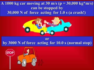 A 1000 kg car moving at 30 m/s (p = 30,000 kg*m/s) can be stopped by 30,000 N of  force  acting  for 1.0 s (a crash!)  or by 3000 N of force  acting   for 10.0 s (normal stop) 