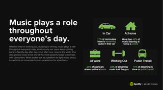 Music plays a role
throughout
everyone’s day.
Whether they're working out, studying or driving, music plays a role
throughout everyone's day, which is why our users keep coming
back to Spotify day after day, hour after hour, around the world. Our
data proves music to be one of the most powerful ways to connect
with consumers. What started out as a platform to ﬁght music piracy,
turned into an immersive human experience for advertisers.
 