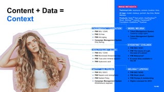 Content + Data =
Context
FACESMOOTHTM FOUNDATION MODEL MELISSA
EYEDEFINETM EYELINER
HEALTHYGLOWTM BLUSH
NATTYTM NAIL POLISH MELISSATM LIPSTICK
IMAGE METADATA
• Technical info: exposure, camera, location, time...
• AI tags: model, makeup, portrait, day time, Model
Melissa.
• Products: NattyTM
Nail polish, HealthyGlowTM
Blush, MelissaTM
Lipstick, FacemoothTM
Foundation, EyeDefineTM
Eyeliner.
• PIM SKU 12345
• PIM Oil-free
• PIM Anti-aging
• Campaign Management System
Only Spring
• PIM SKU 12345
• PIM Micronized Amazonian clay
• PIM True-color mineral pigment
• PIM Hyaluronic acid
• PIM SKU 52431
• PIM Repairs and strengthens
• PIM Radiant Ruby
• Campaign Management System
Athletileisure segment
• Talent Management System
Celebrity usage rights
• Talent Management System
Contract
• PIM SKU 12121
• PIM The luxury of a gel,
the ease of a pencil
• PIM Waterproof
• E-comm Only available in
the US
• PIM SKU 32325
• PIM Sheer plush
• PIM Plumps & moisturizing
• Rights Licensed for 2019
 