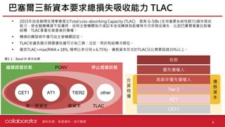 YρԴ :


Y

? 2015ɽڷTotal Loss-absorbing Capacity (TLAC) G-SIBs (ȫҪϵyy)pʧ
ʹڙCYւrܙCPָʾpӛDQəȷʽՓpʧِڹə
YTLACƮaĂࡣ
? DQ|llHܙCPJ
? TLACɷ֞sͽYλ
? TLAC=max(RWA x 18%, Uʷĸ x 6.75%)YʽTLACױҪ^33%ϡ
YҪ󿂓pʧ TLAC
6
yYϡ
CET1 AT1 TIER2 other
һY Y TLAC
PONV ֹͣIB
D1-1Basel III YY
^mIB
߼ǃȂ
Ȃ
Tier 2
CET1
AT1


Y


 