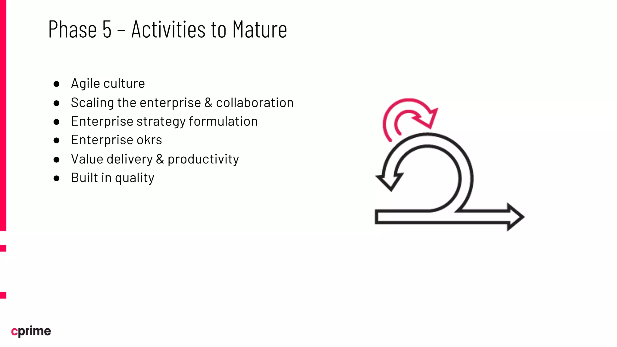 ● Agile culture
● Scaling the enterprise & collaboration
● Enterprise strategy formulation
● Enterprise okrs
● Value delivery & productivity
● Built in quality
Phase 5 – Activities to Mature
 