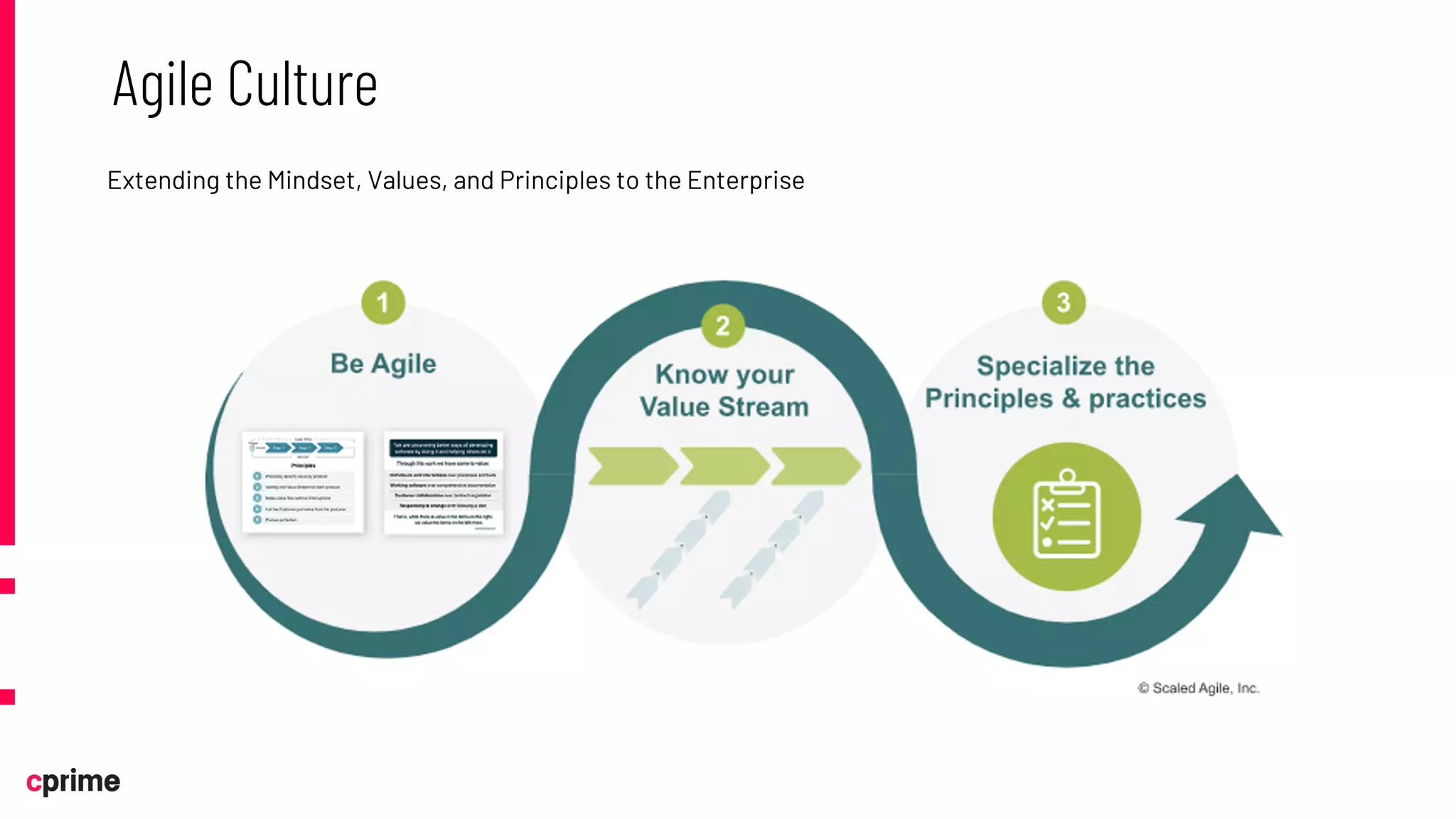 Agile Culture
Extending the Mindset, Values, and Principles to the Enterprise
 