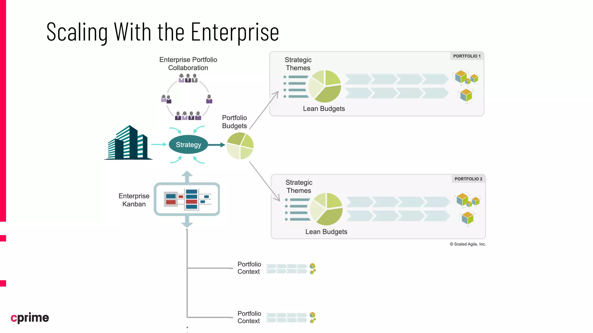 Scaling With the Enterprise
 