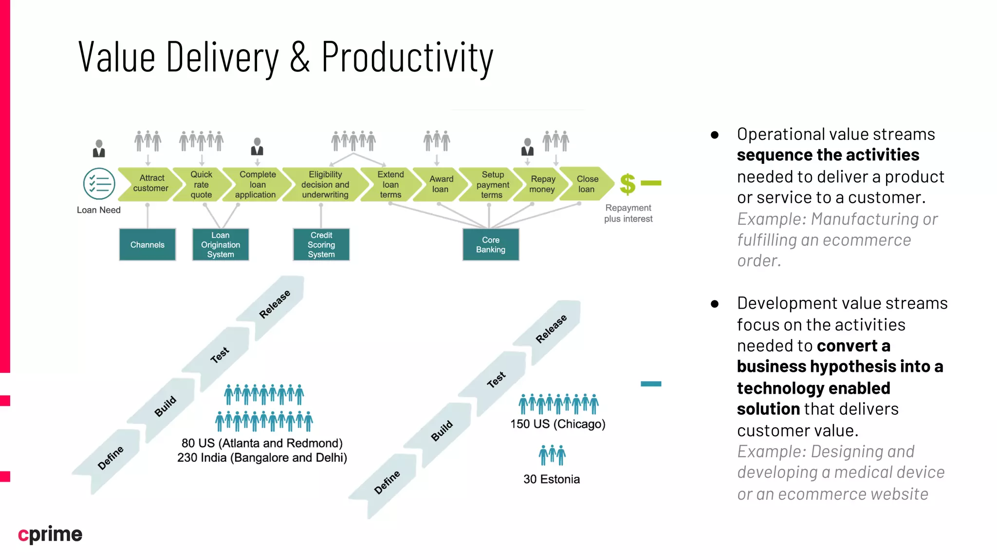 Value Delivery & Productivity
● Operational value streams
sequence the activities
needed to deliver a product
or service to a customer.
Example: Manufacturing or
fulfilling an ecommerce
order.
● Development value streams
focus on the activities
needed to convert a
business hypothesis into a
technology enabled
solution that delivers
customer value.
Example: Designing and
developing a medical device
or an ecommerce website
 