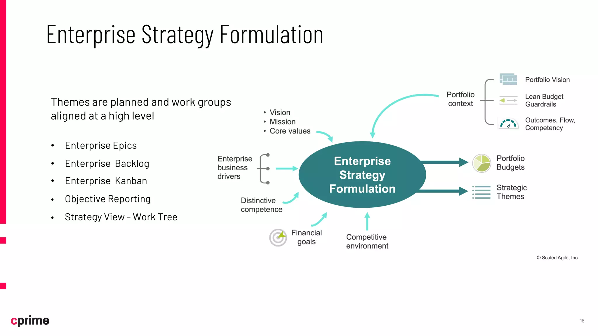 Enterprise Strategy Formulation
Themes are planned and work groups
aligned at a high level
• Enterprise Epics
• Enterprise Backlog
• Enterprise Kanban
• Objective Reporting
• Strategy View - Work Tree
18
 