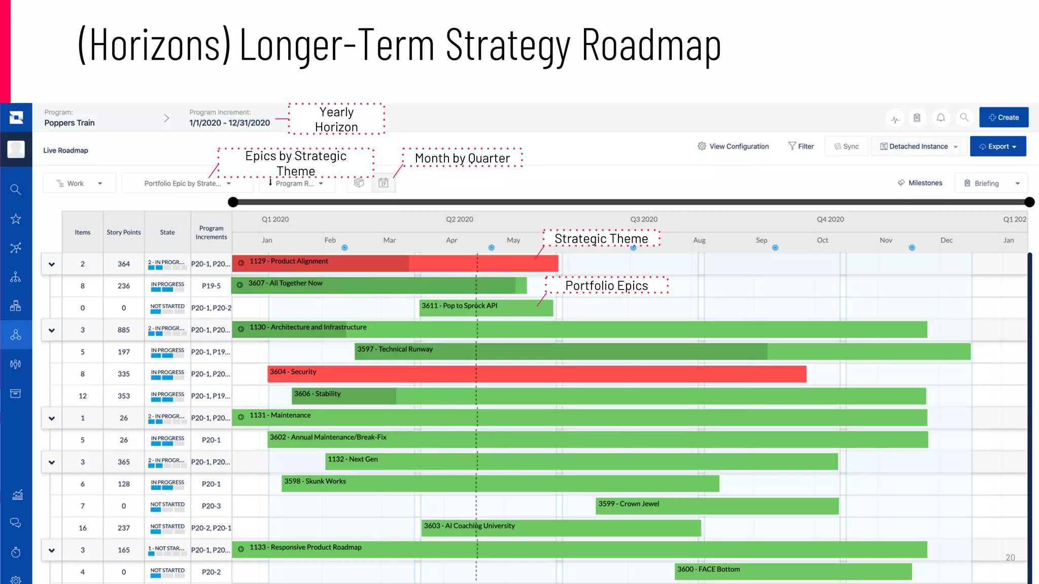 (Horizons) Longer-Term Strategy Roadmap
20
Epics by Strategic
Theme
Month by Quarter
Strategic Theme
Portfolio Epics
Yearly
Horizon
 