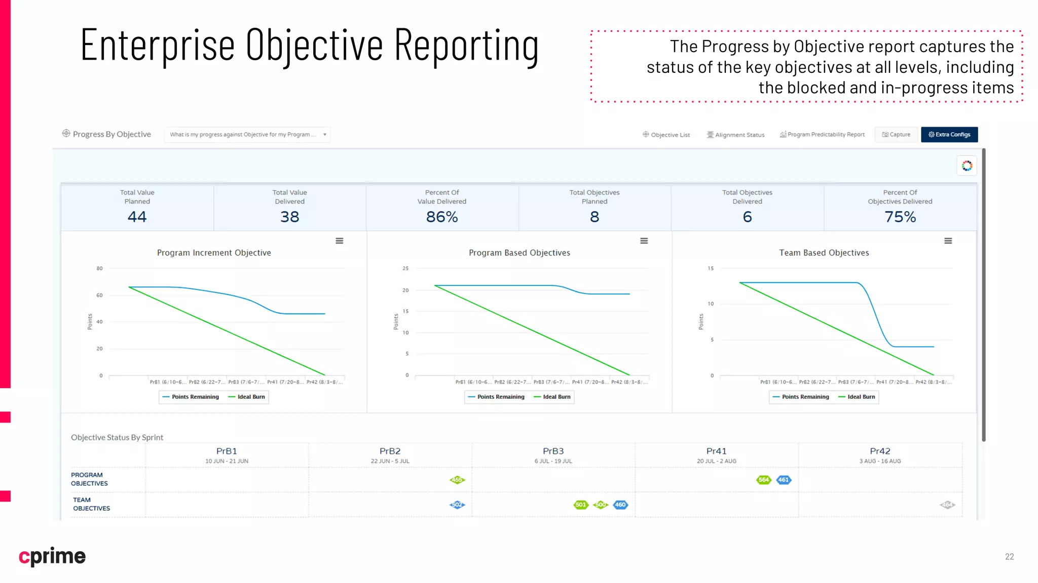 Enterprise Objective Reporting
22
The Progress by Objective report captures the
status of the key objectives at all levels, including
the blocked and in-progress items
 