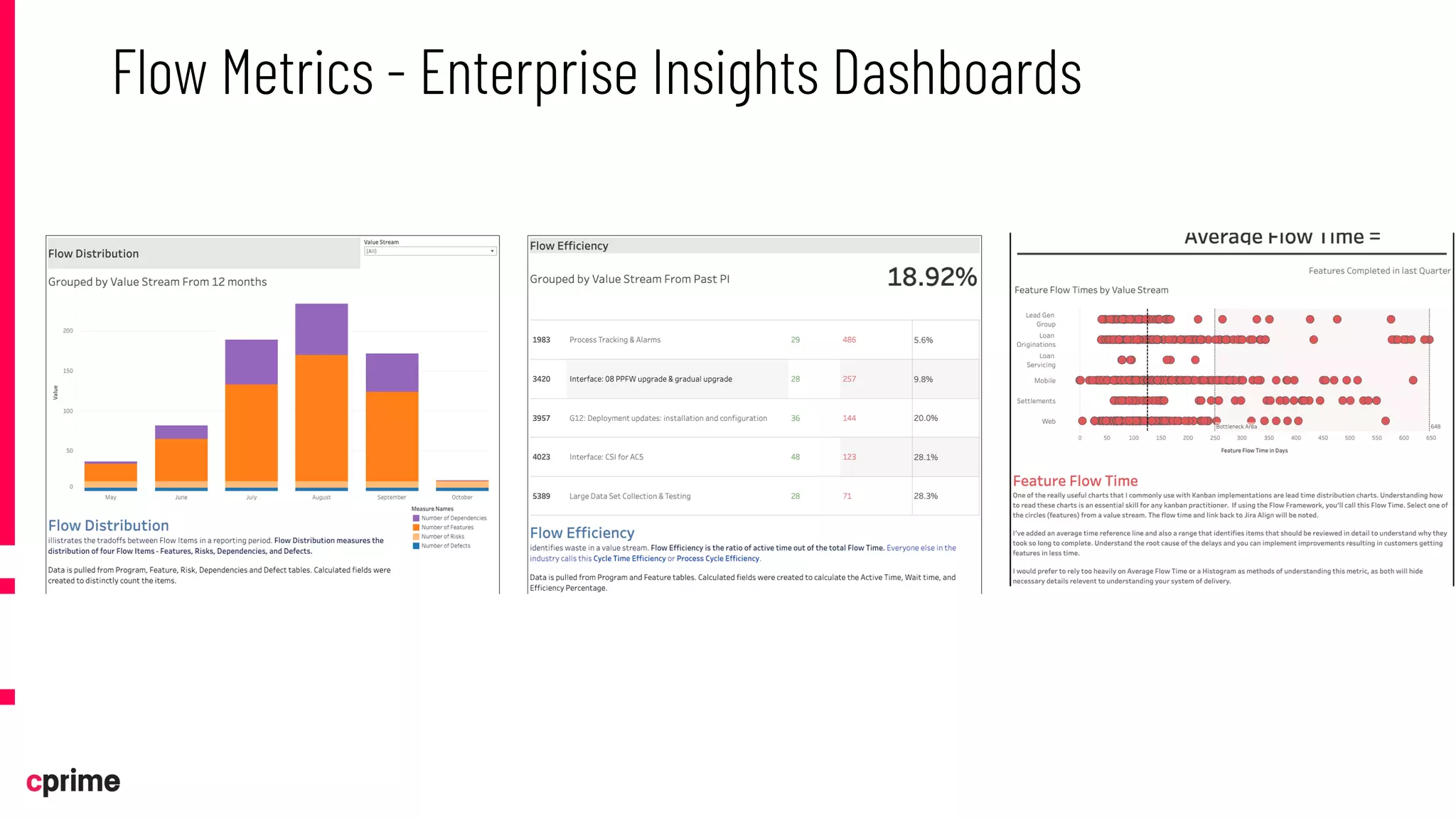 Flow Metrics - Enterprise Insights Dashboards
 
