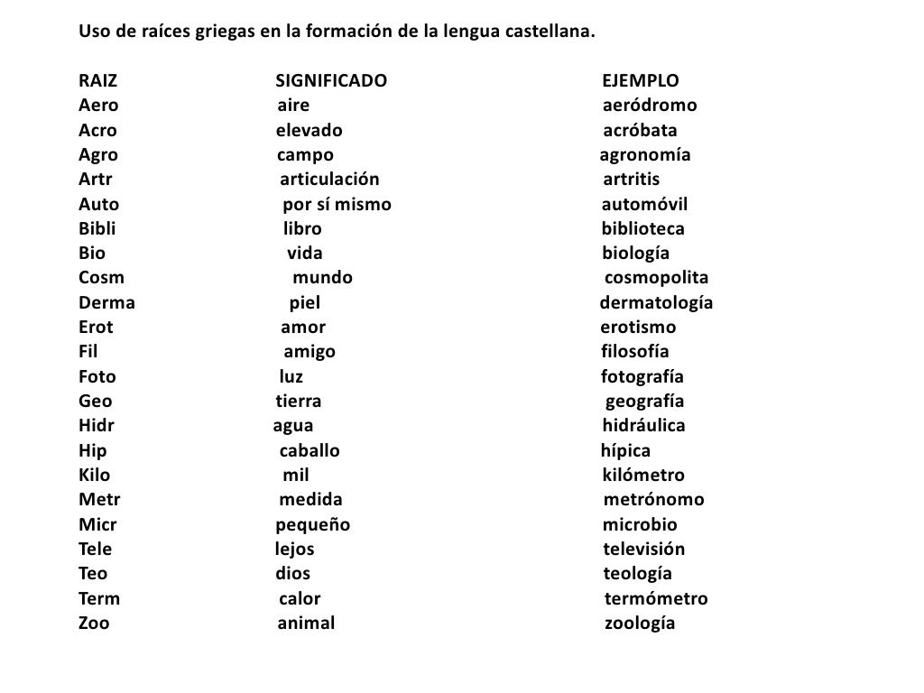 04 16 12 raíces griegas y latinas método ivº