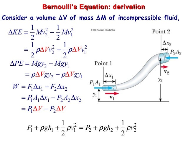 archimedes principle equation archimedes principle equation