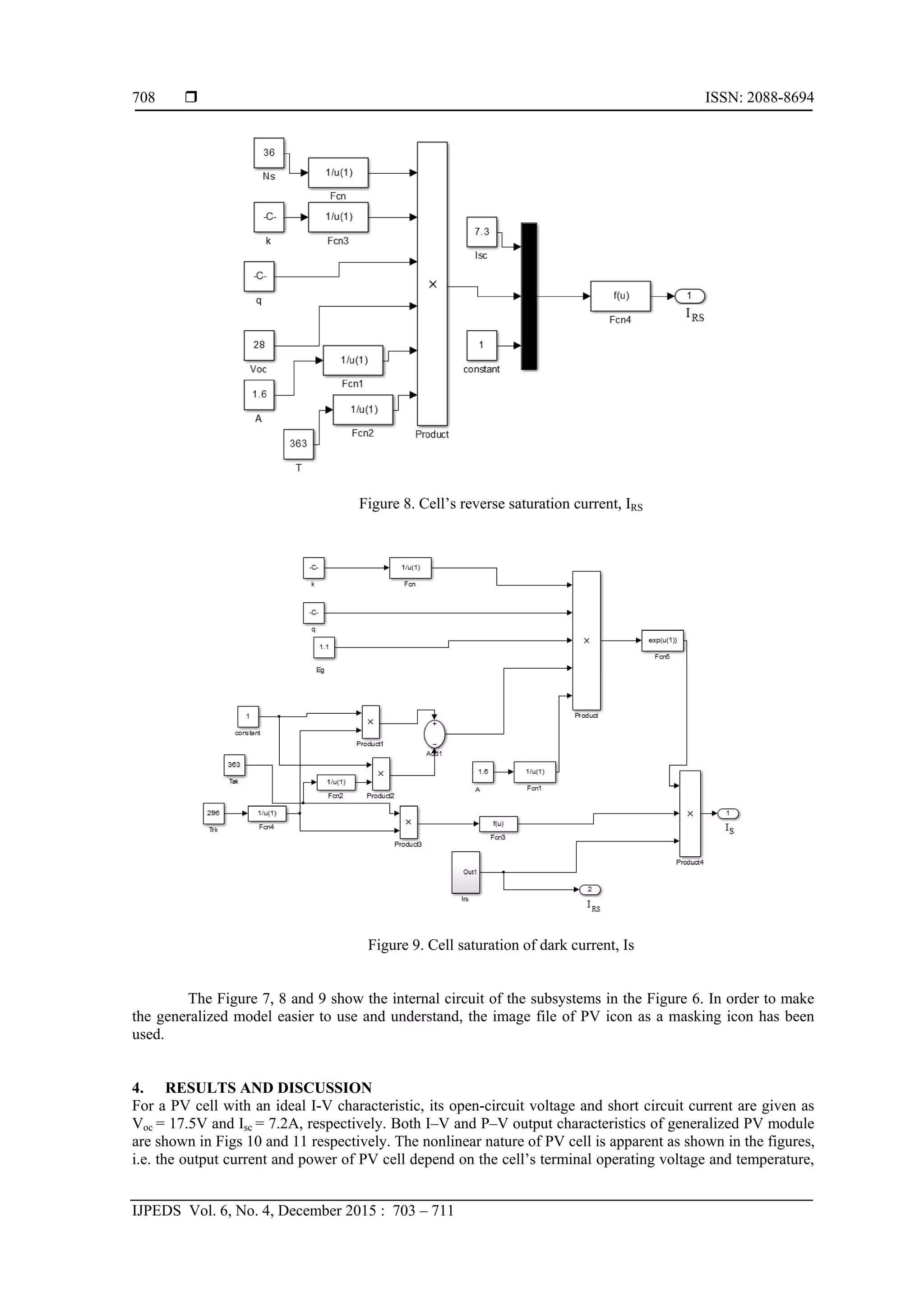  ISSN: 2088-8694
IJPEDS Vol. 6, No. 4, December 2015 : 703 – 711
708
Figure 8. Cell’s reverse saturation current, IRS
Figure 9. Cell saturation of dark current, Is
The Figure 7, 8 and 9 show the internal circuit of the subsystems in the Figure 6. In order to make
the generalized model easier to use and understand, the image file of PV icon as a masking icon has been
used.
4. RESULTS AND DISCUSSION
For a PV cell with an ideal I-V characteristic, its open-circuit voltage and short circuit current are given as
Voc = 17.5V and Isc = 7.2A, respectively. Both I–V and P–V output characteristics of generalized PV module
are shown in Figs 10 and 11 respectively. The nonlinear nature of PV cell is apparent as shown in the figures,
i.e. the output current and power of PV cell depend on the cell’s terminal operating voltage and temperature,
 