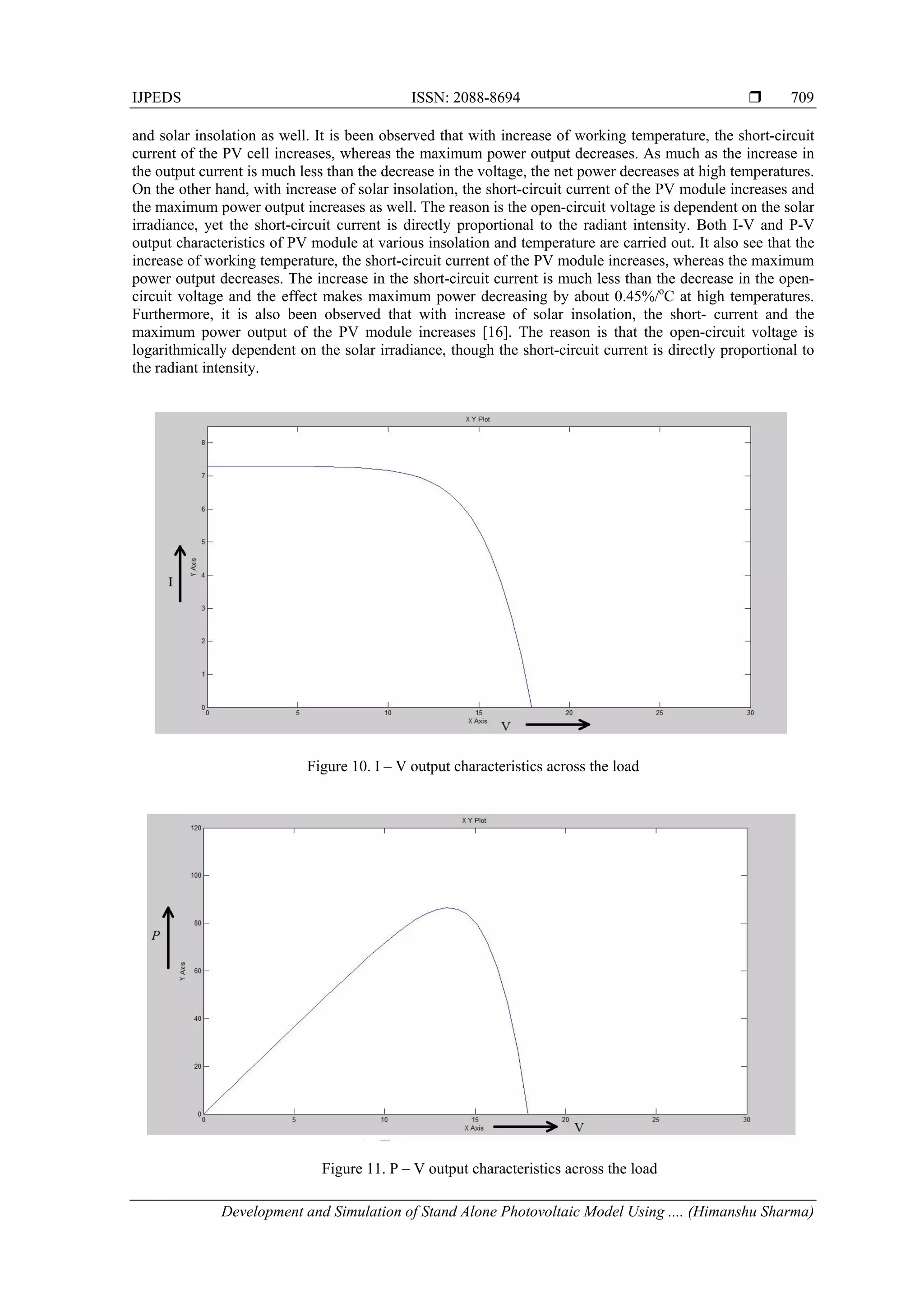 IJPEDS ISSN: 2088-8694 
Development and Simulation of Stand Alone Photovoltaic Model Using .... (Himanshu Sharma)
709
and solar insolation as well. It is been observed that with increase of working temperature, the short-circuit
current of the PV cell increases, whereas the maximum power output decreases. As much as the increase in
the output current is much less than the decrease in the voltage, the net power decreases at high temperatures.
On the other hand, with increase of solar insolation, the short-circuit current of the PV module increases and
the maximum power output increases as well. The reason is the open-circuit voltage is dependent on the solar
irradiance, yet the short-circuit current is directly proportional to the radiant intensity. Both I-V and P-V
output characteristics of PV module at various insolation and temperature are carried out. It also see that the
increase of working temperature, the short-circuit current of the PV module increases, whereas the maximum
power output decreases. The increase in the short-circuit current is much less than the decrease in the open-
circuit voltage and the effect makes maximum power decreasing by about 0.45%/o
C at high temperatures.
Furthermore, it is also been observed that with increase of solar insolation, the short- current and the
maximum power output of the PV module increases [16]. The reason is that the open-circuit voltage is
logarithmically dependent on the solar irradiance, though the short-circuit current is directly proportional to
the radiant intensity.
Figure 10. I – V output characteristics across the load
Figure 11. P – V output characteristics across the load
 