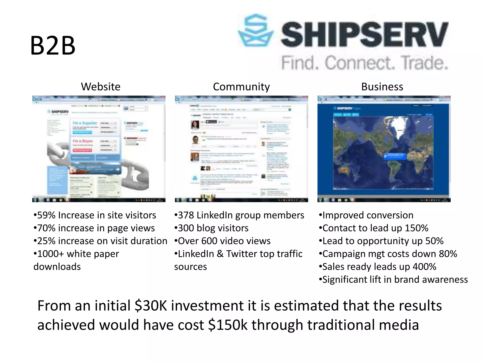B2B
          Website                          Community                          Business




•59% Increase in site visitors    •378 LinkedIn group members       •Improved conversion
•70% increase in page views       •300 blog visitors                •Contact to lead up 150%
•25% increase on visit duration   •Over 600 video views             •Lead to opportunity up 50%
•1000+ white paper                •LinkedIn & Twitter top traffic   •Campaign mgt costs down 80%
downloads                         sources                           •Sales ready leads up 400%
                                                                    •Significant lift in brand awareness

From an initial $30K investment it is estimated that the results
achieved would have cost $150k through traditional media
 