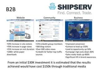 B2B
          Website                          Community                          Business




•59% Increase in site visitors    •378 LinkedIn group members       •Improved conversion
•70% increase in page views       •300 blog visitors                •Contact to lead up 150%
•25% increase on visit duration   •Over 600 video views             •Lead to opportunity up 50%
•1000+ white paper                •LinkedIn & Twitter top traffic   •Campaign mgt costs down 80%
downloads                         sources                           •Sales ready leads up 400%
                                                                    •Significant lift in brand awareness

From an initial $30K investment it is estimated that the results
achieved would have cost $150k through traditional media
 