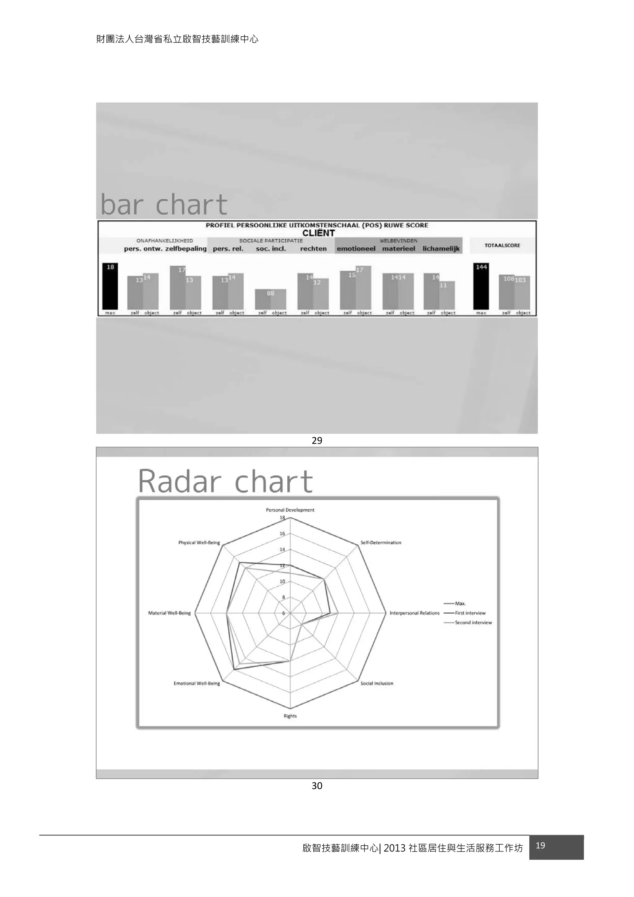 財團法人台灣省私立啟智技藝訓練中心
啟智技藝訓練中心| 2013 社區居住與生活服務工作坊 19 
 
 
 
 
29 
 
30 
 
 
 