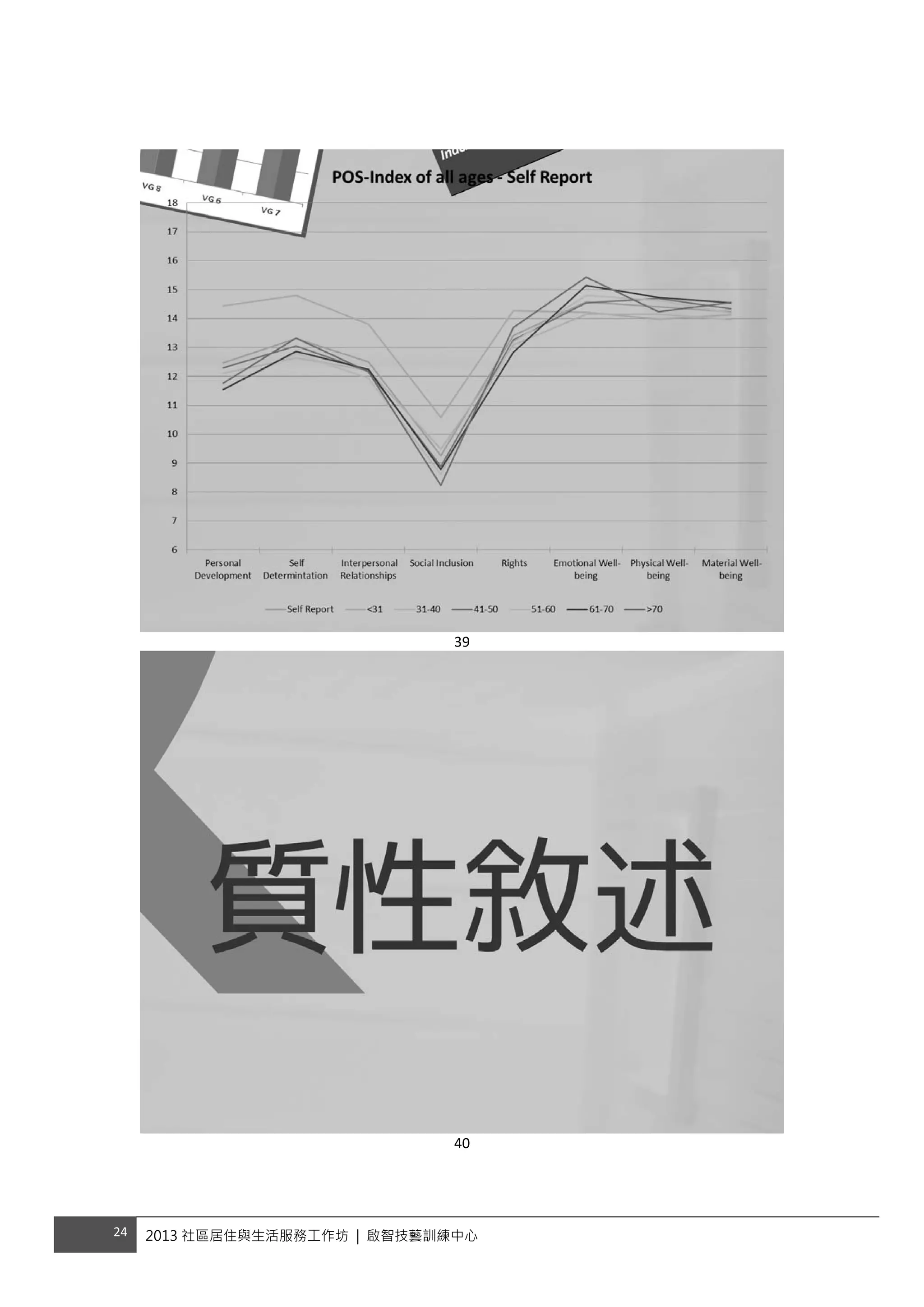 24  2013 社區居住與生活服務工作坊 | 啟智技藝訓練中心
 
 
 
 
39 
 
40 
 
 
 
