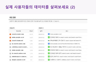 실제 사용자들의 데이터를 살펴보세요 (2)
 