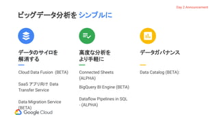 Cloud Data Fusion (BETA)
SaaS アプリ向け Data
Transfer Service
Data Migration Service
(BETA)
Connected Sheets
(ALPHA)
BigQuery BI Engine (BETA)
Dataﬂow Pipelines in SQL
- (ALPHA)
Data Catalog (BETA):
ビッグデータ分析を シンプルに
高度な分析を
より手軽に
データガバナンスデータのサイロを
解消する
Day 2 Announcement
 