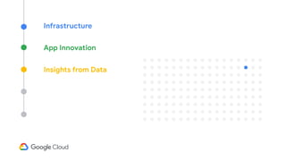 Infrastructure
App Innovation
Insights from Data
 