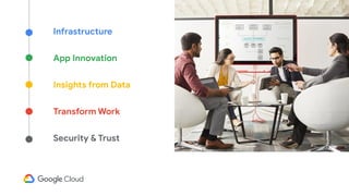 Infrastructure
App Innovation
Insights from Data
Transform Work
Security & Trust
 