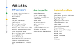 Infrastructure App Innovation Insights from Data
Data Fusion
Data Transfer Service for SaaS Apps
Data Migration Service
BigQuery BI Engine
BigQuery Connected Sheets
Dataﬂow Pipelines in SQL
Data Catalog
Document Understanding AI
Retail AI Solutions
Contact Center AI Partnerships
AutoML Tables
AutoML Video
AutoML Vision Edge
AI Hub
AI Platform
Cloud Code for IDEs
GitHub と GitLab の統合
Vulnerability scans & Binary
Authorization
Apigee hybrid
API security reporting
Apigee extensions
Cloud Run
App Engine の新しいランタイム
Serverless VPC Access
Cloud Functions new framework
2 つの新しい GCP リージョン - ソウ
ル、ソルトレイクシティ
Network Tiers
HA VPN
100 Gbps Interconnect
Traﬃc Director
Compute Optimized VMs
Memory Optimized VMs
Windows: BYOL w sole tenant nodes
Windows: Managed Service for AD
Cloud SQL for SQL Server
統合された Open Source Ecosystem
Anthos (旧 CSP) GA
Anthos Multi-Cloud
Anthos Migrate: VMs to Containers
Database migration w Alooma
Cloud storage の新しいアーカイブク
ラス
発表のまとめ
 