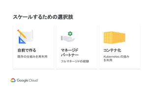 自前で作る
既存の仕組みを再利用
マネージド
バートナー
フルマネージドの経験
コンテナ化
Kubernetes の強み
を利用
スケールするための選択肢
 