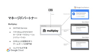 マネージドパートナー
Multiplay:
● 24/7/365 Service
● ベアメタルとクラウドのマ
ネージドオーケストレーショ
ンソリューション
● 20年以上の経験を持つ　
ゲームサーバの専門家
● コンテナ化が不要
Autoscaling
Zone 3/4
Zone 1
Virtual Game Servers
Bare Metal
Virtual Game Servers
GCE Instance Group
Scale game servers
n1-standard (Skylake)
Demand
Bare Metal
Static Monthly
Capacity
Static Monthly
Capacity
Zone 2
Virtual Game Servers
Bare Metal
Bare Metal
Physical Host
Physical Host
 