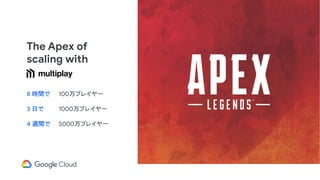 8 時間で 100万プレイヤー
3 日で 1000万プレイヤー
4 週間で 5000万プレイヤー
The Apex of
scaling with
 