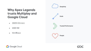 Why Apex Legends
trusts Multiplay and
Google Cloud
Simplicity
Scale
Trusted Performance
People
● 200万 CCU 以上
● 6500 VM
● 53ヶ所以上
 
