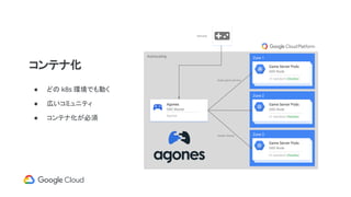 Autoscaling Zone 1
Zone 2
Game Server Pods
GKE Node
n1-standard (Skylake)
Zone 3
Game Server Pods
GKE Node
Agones
GKE Master
Game Server Pods
GKE Node
Scale game servers
n1-standard (Skylake)
n1-standard (Skylake)
Agones
Health checks
Demand
コンテナ化
● どの k8s 環境でも動く
● 広いコミュニティ
● コンテナ化が必須
 