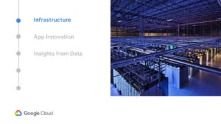 Infrastructure
App Innovation
Insights from Data
 