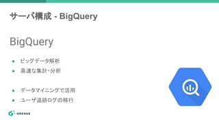 サーバ構成 - BigQuery
BigQuery
● ビッグデータ解析
● 高速な集計・分析
● データマイニングで活用
● ユーザ追跡ログの移行
 